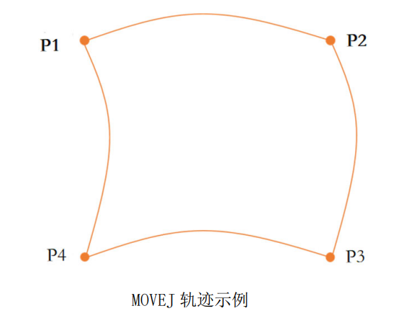 DFRC-7A双臂机器人指南 - Zhihan's Blogs