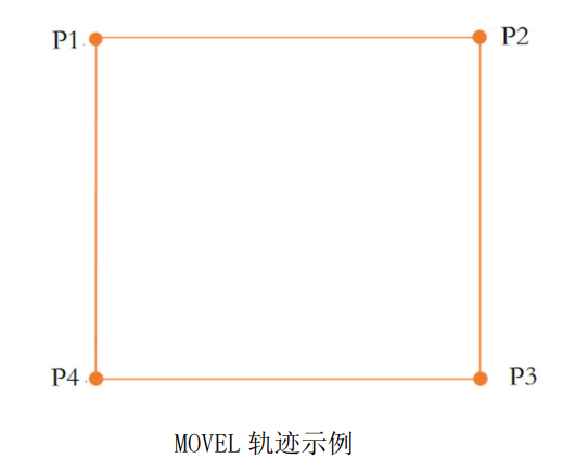 Movec DFRC-7A双臂机器人指南 - Zhihan's Blogs